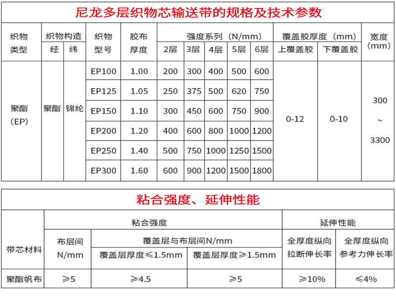 橡胶输送带规格