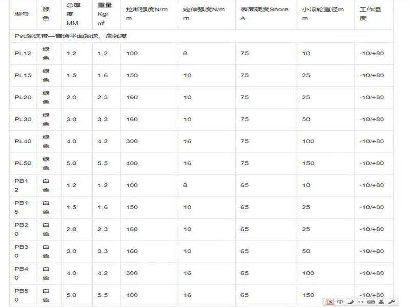 PVC输送带 尺寸