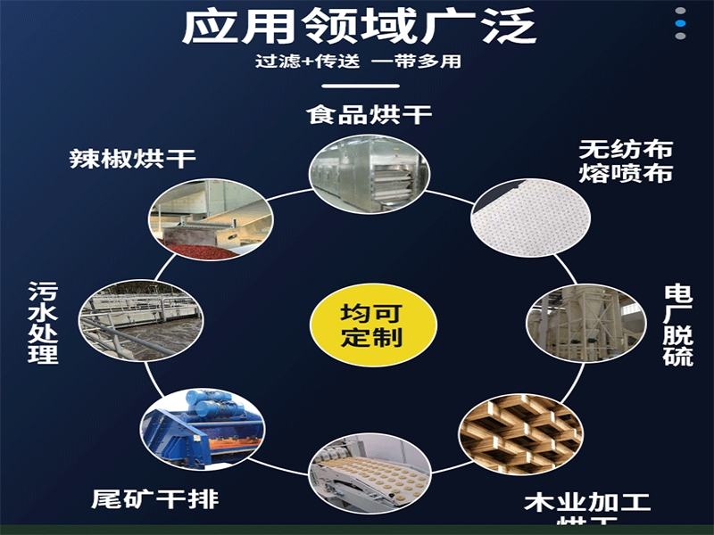 10.特氟龙网用途